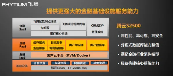 2025全球首发深度追踪»金币大富翁服务器架构性能对比评测