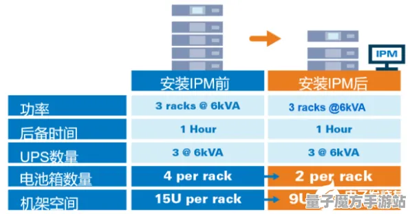 2025全球首次深入分析»金币大富翁服务器架构性能评测与对比研究
