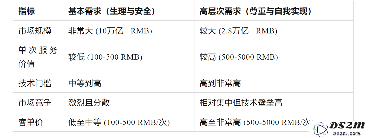 万字探讨：国内AI应用创业陷入恶性循环，问题在哪里，出路是什么？