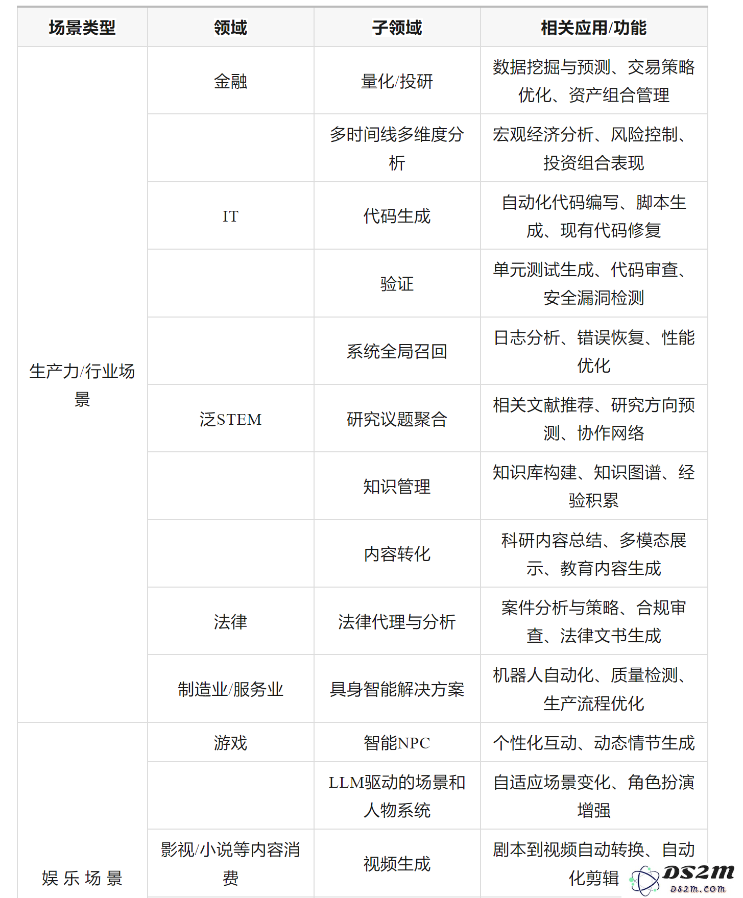 万字探讨：国内AI应用创业陷入恶性循环，问题在哪里，出路是什么？