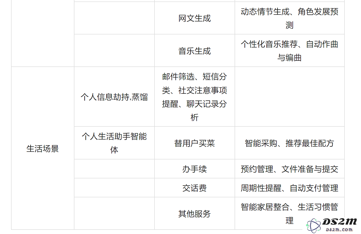 万字探讨：国内AI应用创业陷入恶性循环，问题在哪里，出路是什么？