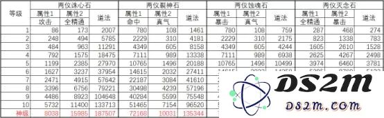 诛仙手游法宝镶嵌宝石攻略 全门派灵石系统&属性图文详解图片10