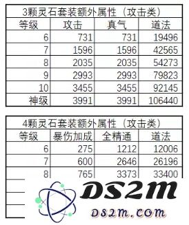 诛仙手游法宝镶嵌宝石攻略 全门派灵石系统&属性图文详解图片12