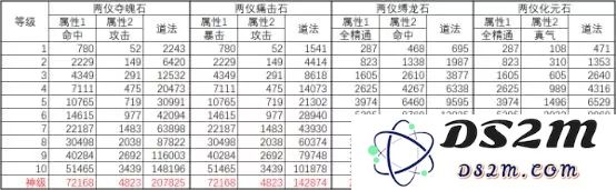 诛仙手游法宝镶嵌宝石攻略 全门派灵石系统&属性图文详解图片11
