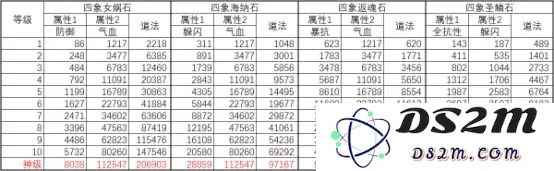 诛仙手游法宝镶嵌宝石攻略 全门派灵石系统&属性图文详解图片13