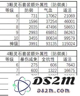 诛仙手游法宝镶嵌宝石攻略 全门派灵石系统&属性图文详解图片15