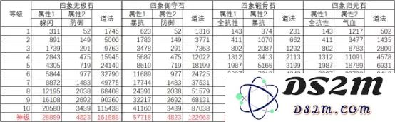 诛仙手游法宝镶嵌宝石攻略 全门派灵石系统&属性图文详解图片14