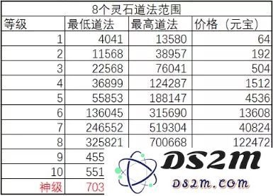 诛仙手游法宝镶嵌宝石攻略 全门派灵石系统&属性图文详解图片16