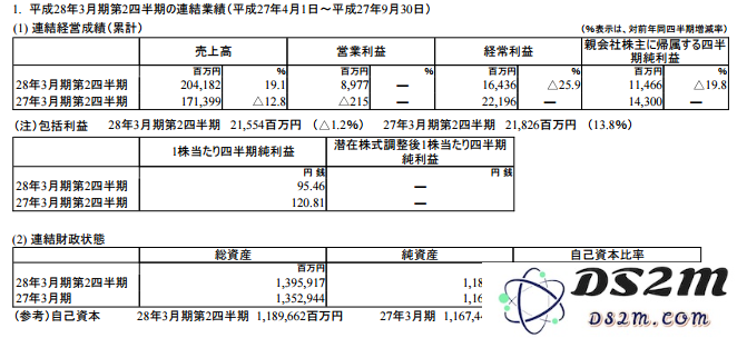 任天堂首款手机游戏的成功经验与未来战略规划