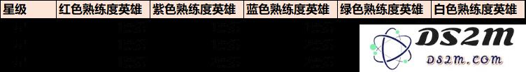 《王者荣耀》最新英雄缔约代码一览2022：火热超赞玩家必看秘籍