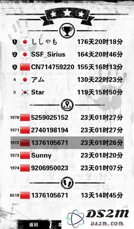 能玩到这么多天数的都是些什么人——游戏推出的第一周,很多日韩玩家还在榜首