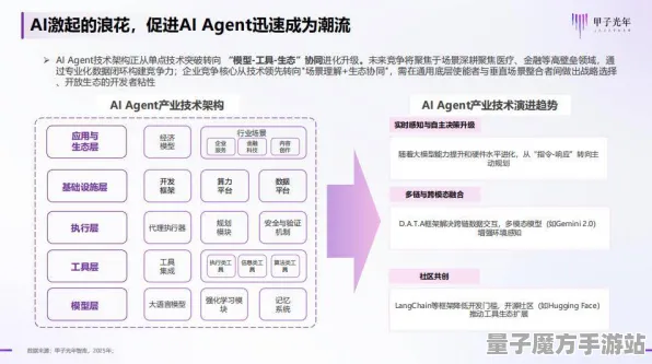 2025AI突破深度追踪»农场小镇智能队友系统开发者专访