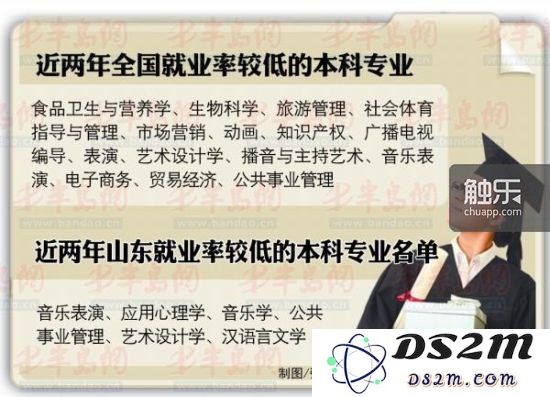 在象牙塔中探索游戏专业的路途：迷茫与希望交织的他们