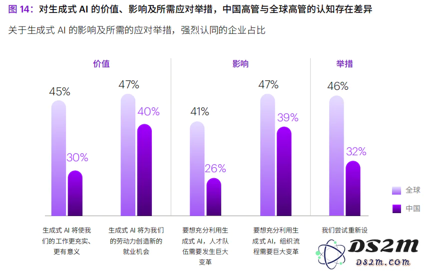 企业为何未能有效利用人工智能技术的原因分析与解决方案