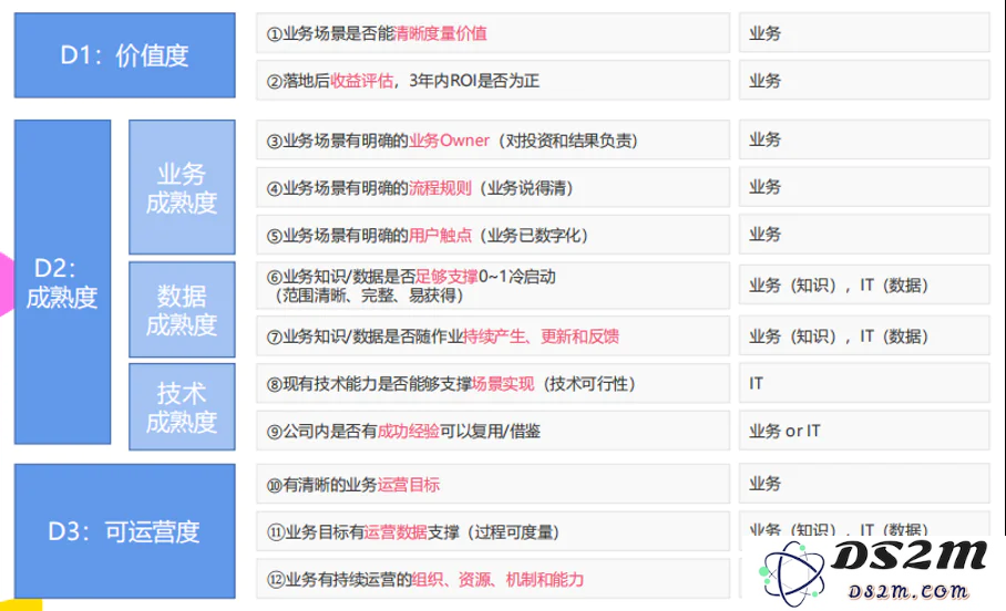 为什么你的企业，用不好AI？