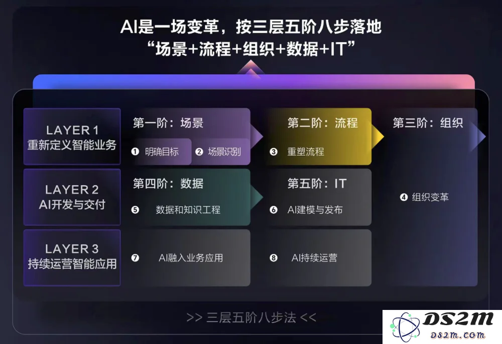 为什么你的企业，用不好AI？