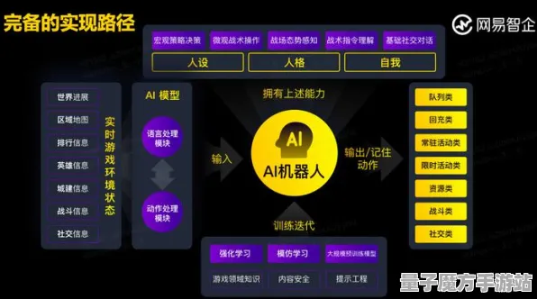 2025GDC直击深度追踪»星空NPC行为建模深度技术解析