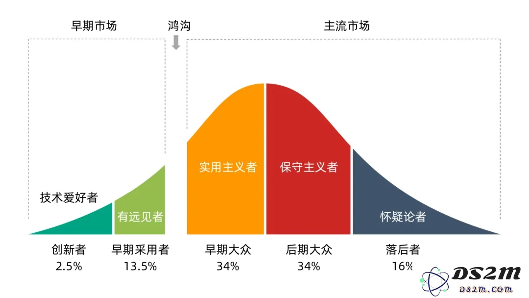 大模型的潜力，不仅限于对话界面，更在于多领域应用的广泛前景