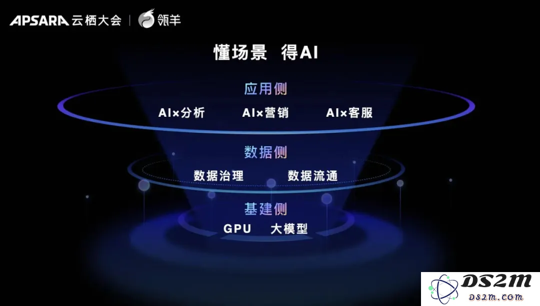 解密瓴羊团队：如何将最懂数据的专家力量融入到AI的每一个角落，使其真正实现无处不在的应用？
