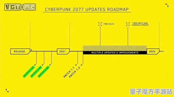 2025游戏全球首发丨赛博朋克2077如何实现服务器架构？深度技术解析