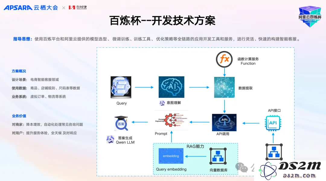 AI“大姨”挑战智能客服，现场激烈对决一场真正可落地的AI比拼！