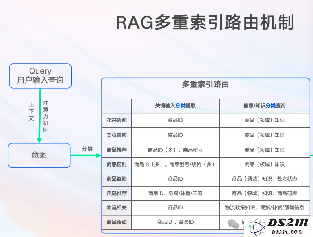 AI“大姨”现场刁难智能客服！直击一群AI打PK赛，真能落地的那种