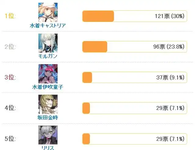 FGO狂阶钻研战MVP都是那些从者
