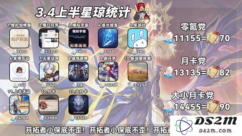 崩坏星穹铁道3.4上半多少星琼 3.4版本星琼统计：新手也能轻松玩转！ 乐趣横生