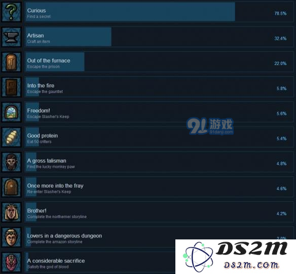 《血屠城堡》全成就解锁条件一览 成就解锁技巧攻略
