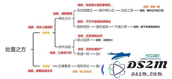 原神久岐忍邀约任务成就怎么完成