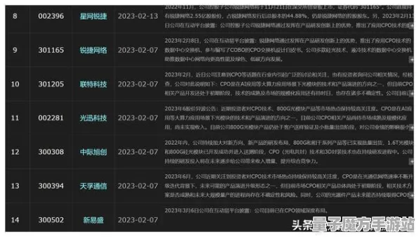 2025最新动态»纸牌接龙3DAI技术革新，独家内幕消息速看！