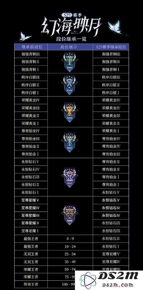 《王者荣耀》s29新赛季段位继承图2022：全新赛季，段位继承如何助你重返巅峰？