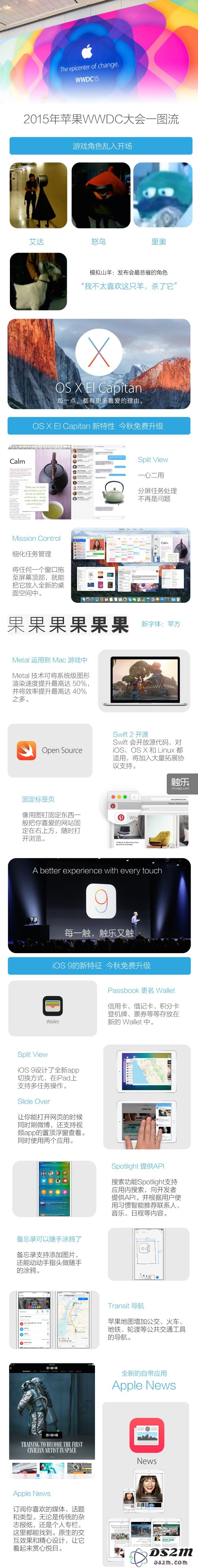 用一幅图描绘WWDC 2015苹果开发者大会的精彩亮点与新产品发布