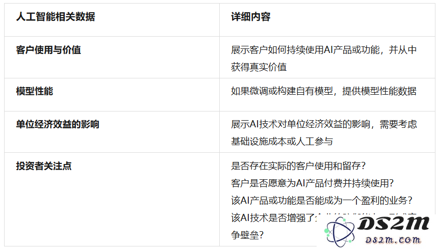 非凡资本吴畏：SaaStr Annual 2024的一些嘉宾精华观点实录