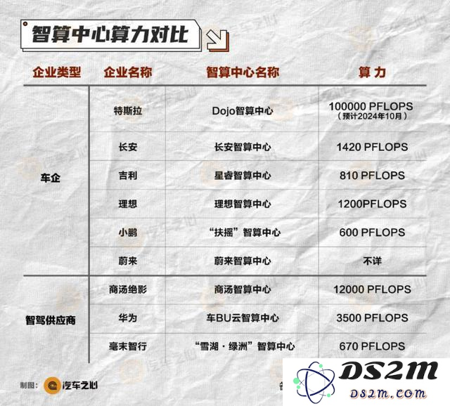 跨过百亿智驾研发门槛，谁能率先拿下L4？
