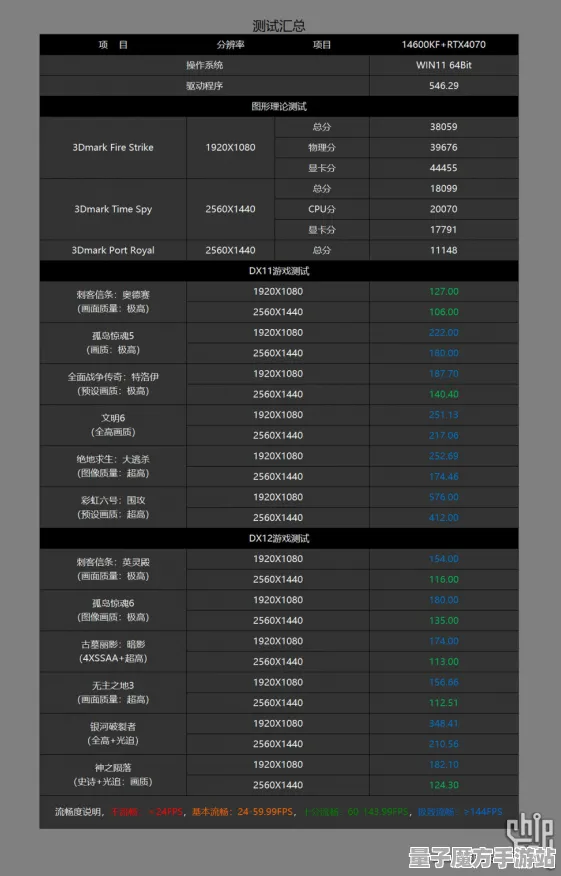 2025游戏发售日确认丨球球冲刺如何实现配置需求公布？性能对比评测