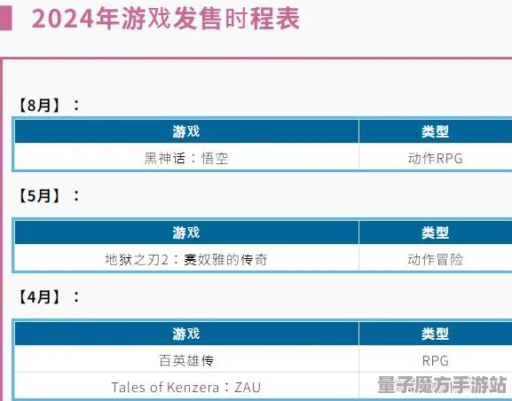2025游戏发售日确认丨球球冲刺如何实现配置需求公布？性能对比评测