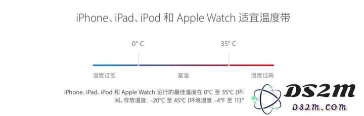如何精准查看 iPhone 剩余电池容量？如何保养电池？