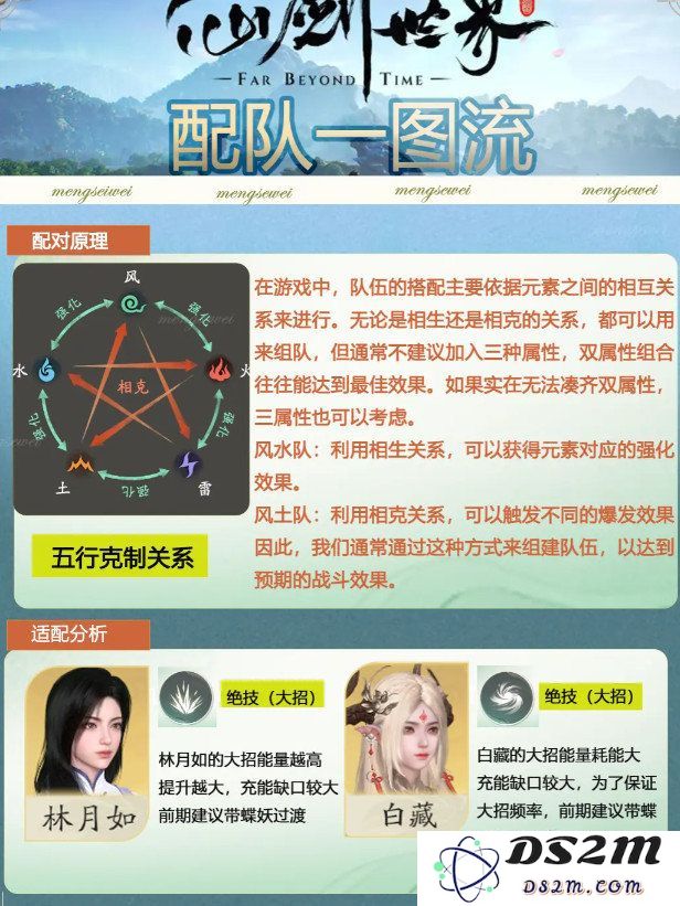 仙剑世界如何完成配队 新手配队推荐一流图[多图]图片2