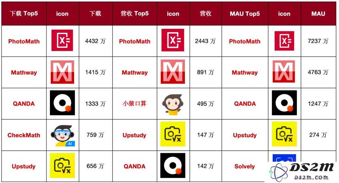 每位创业者平均融资达1亿美元，揭示一个充满故事的AI创业领域