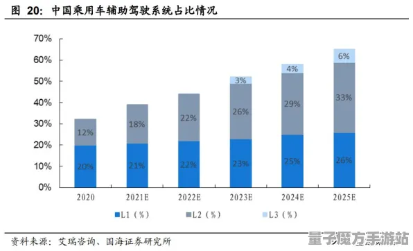 2025最新动态»羊了个羊操作精度提升，玩家实测报告速看！