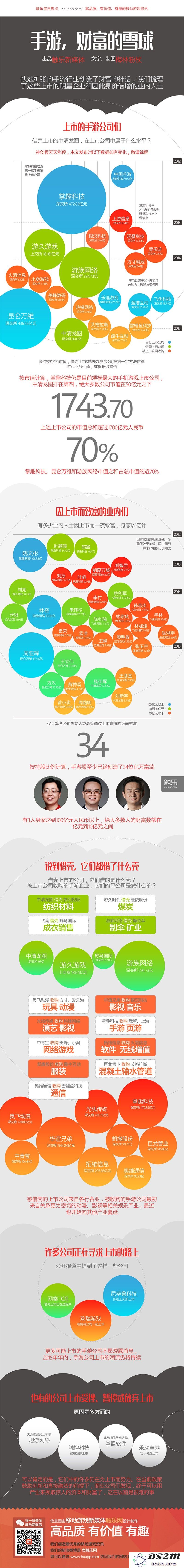 信息图：手游产业如何成为财富积累的巨大雪球