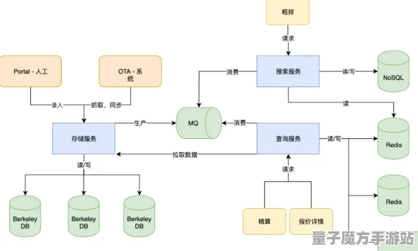 《跳一跳》2025全球首次发布！全面揭秘服务器架构优化方案及其背后的技术解析