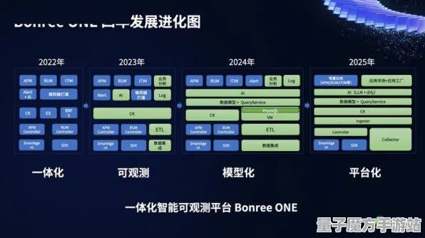 《跳一跳》2025全球首发！服务器架构优化方案揭秘
