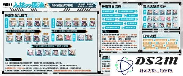 《胜利女神新的希望》公测角色强度榜：全新战斗力解析！ 最强攻略