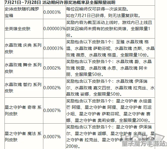 2025游戏AI突破丨英雄联盟手游如何实现动态难度调整？开发者专访