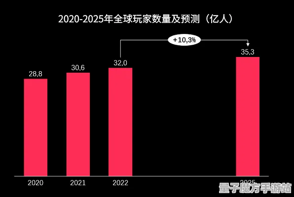 2025全球首发深层探索»全民智力挑战新版文化本地化参与者实测分析报告