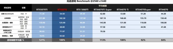 2025硬件革命»欢乐斗地主丨外设深度适配，实测数据曝光