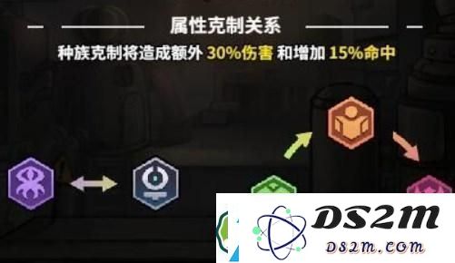 蜀山绝世剑五属性怎么加点