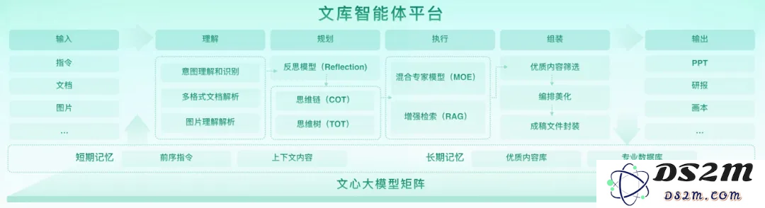 一款15年历史的大厂产品，如何在AI时代“杀”到榜一